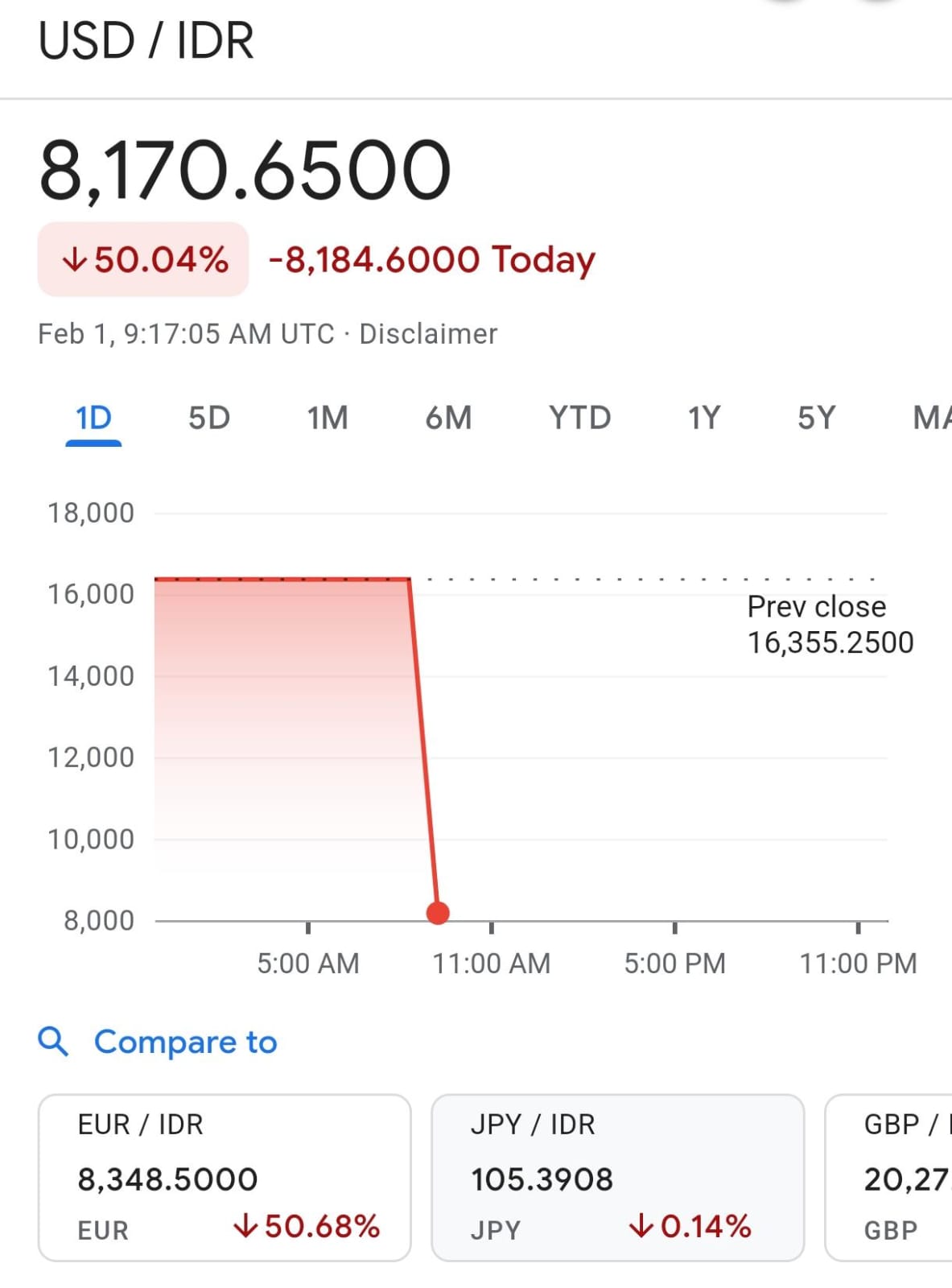 harga emas hari ini