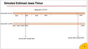 Simulasi estimasi Jawa Timur