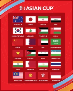 ranking peserta Piala Asia 2023