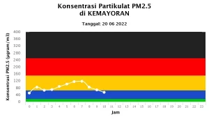 Faktor penyebab kualitas udara Jakarta buruk 