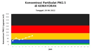 Pengertian PM 2.5