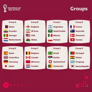jadwal lengkap Piala Dunia 2022 Qatar