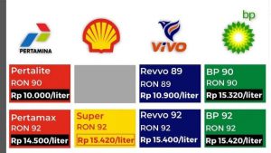 Apa itu SPBU Vivo