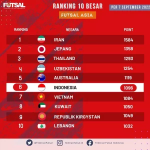 Daftar peringkat 10 besar futsal Asia