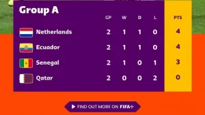 Prediksi pertandingan Belanda vs Qatar