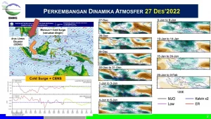 Update potensi cuaca ekstrem di Indonesia