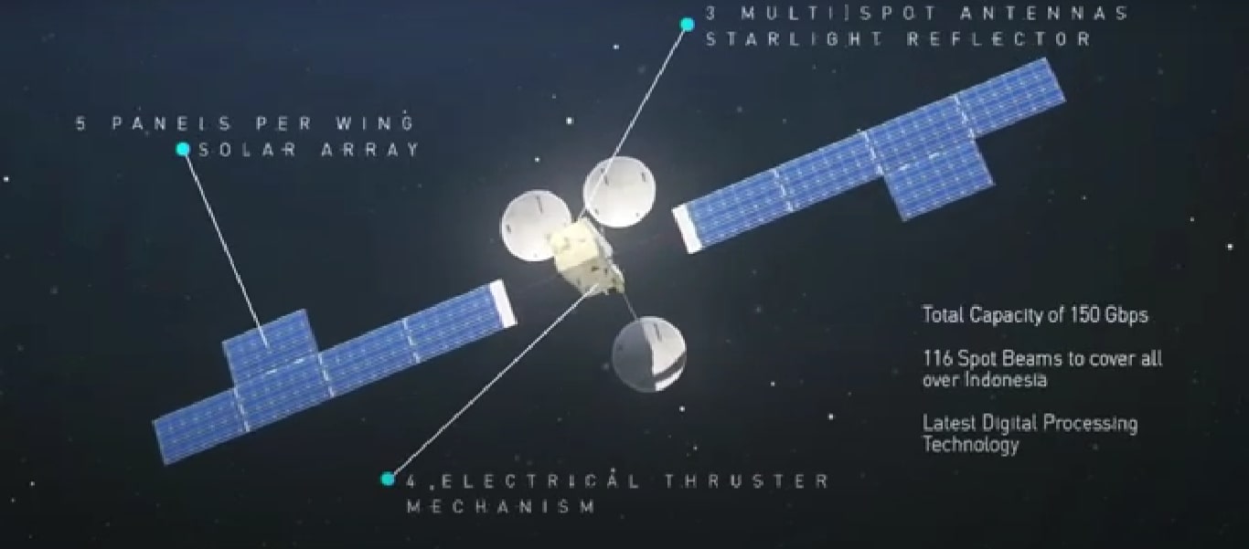 Peluncuran Satelit Satria