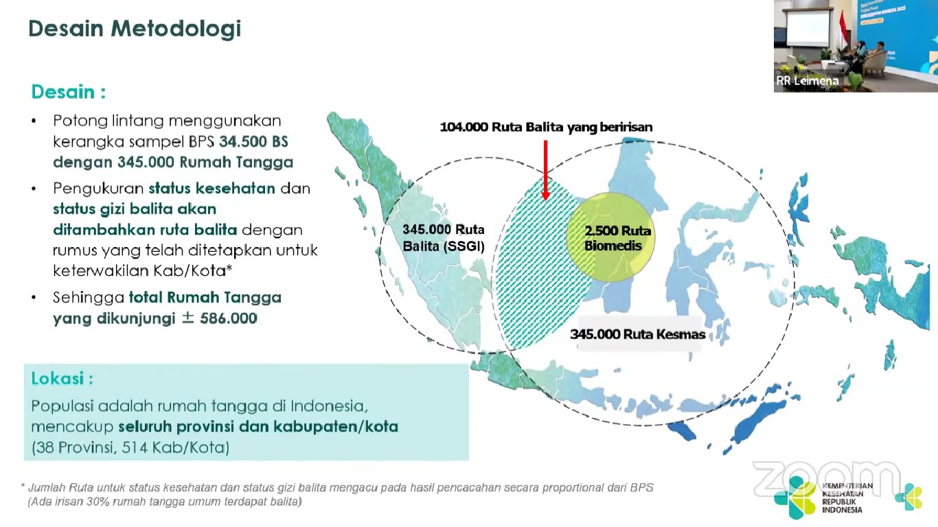 Survei Kesehatan Indonesia 2023
