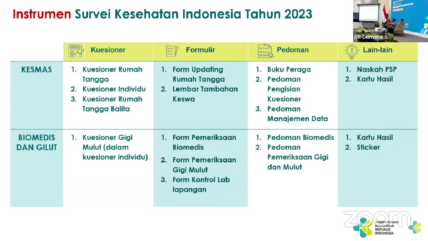 Kemenkes Luncurkan Survei Kesehatan Indonesia 2023, Bagaimana Sistem ...