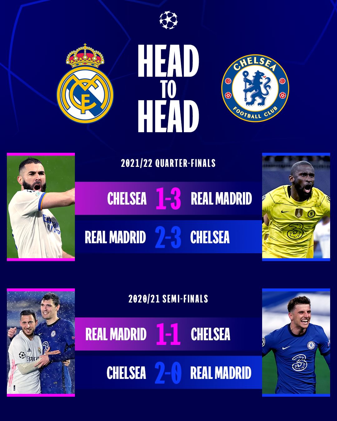 prediksi pertandingan Real Madrid vs Chelsea