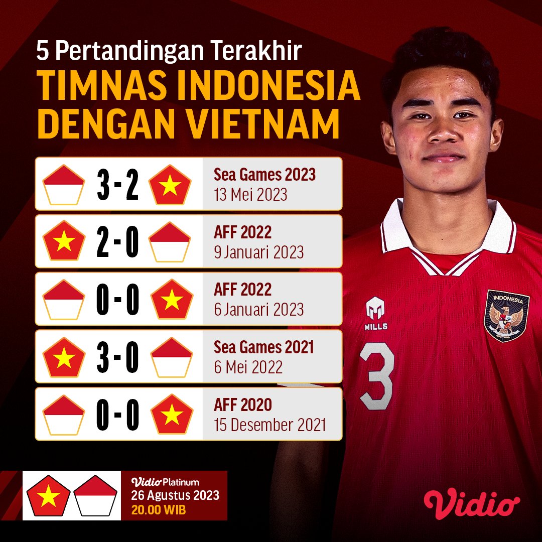 Final AFF U23 Indonesia vs Vietnam: Link Streaming dan Prediksi Skor 