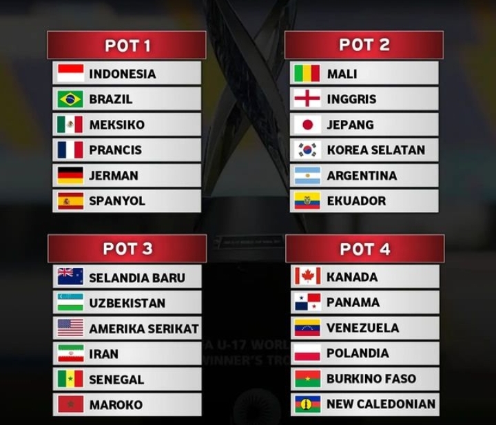 Pembagian pot Drawing Piala Dunia U-17