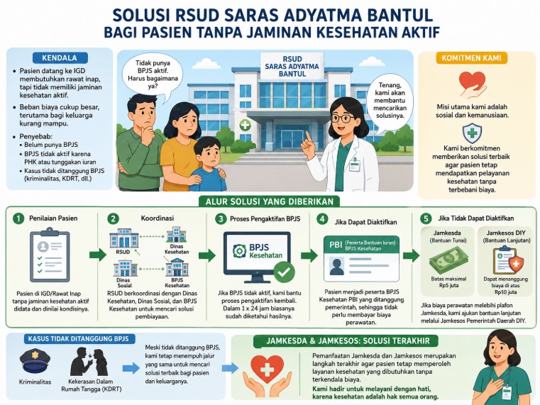 Pasien Tak Punya BPJS Tetap Bisa Dirawat, RSUD Saras Adyatma Siapkan Solusi Jamkesda ...
