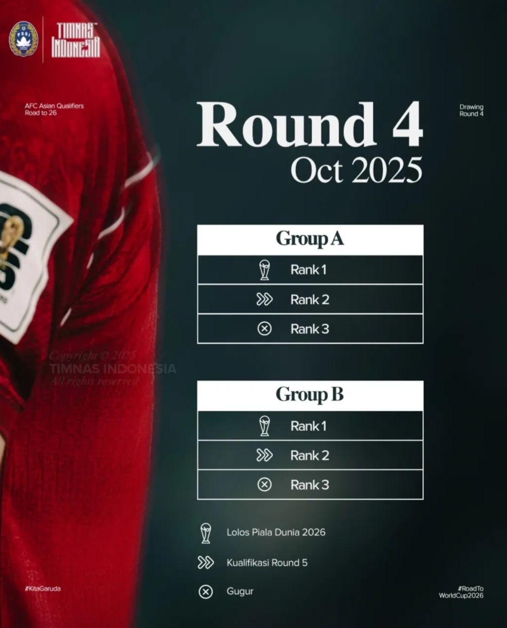 Hasil Drawing Round 4 Kualifikasi Piala Dunia 2026