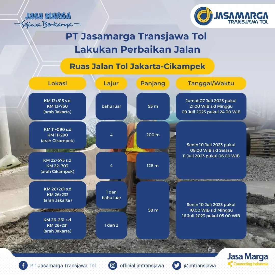 Info Perbaikan Jalan Tol Jakarta-Cikampek Pekan Ini