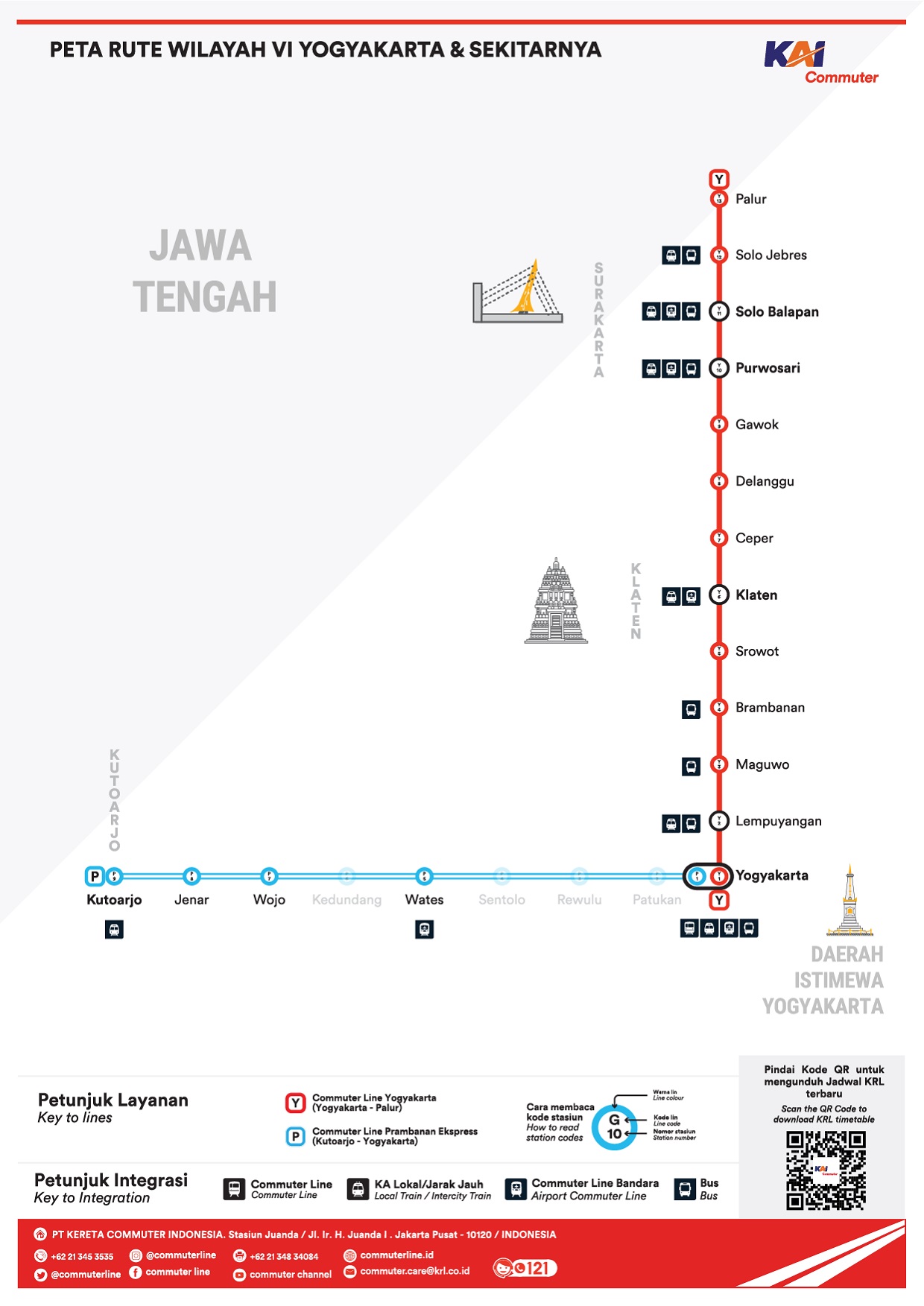 Jadwal KRL Jogja 14-20 Juli 2025