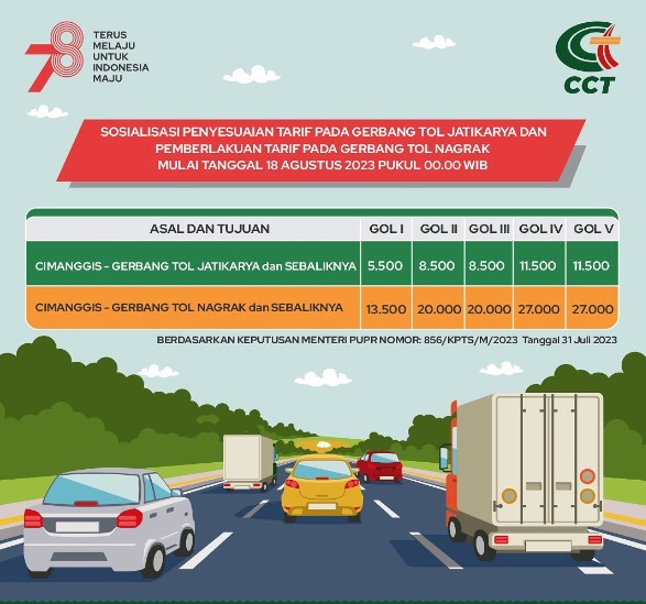 Daftar Kenaikan Tarif Tol Cimanggis Cibitung, Berlaku Mulai 18 Agustus ...