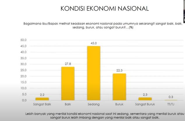 Survei Capres 2024