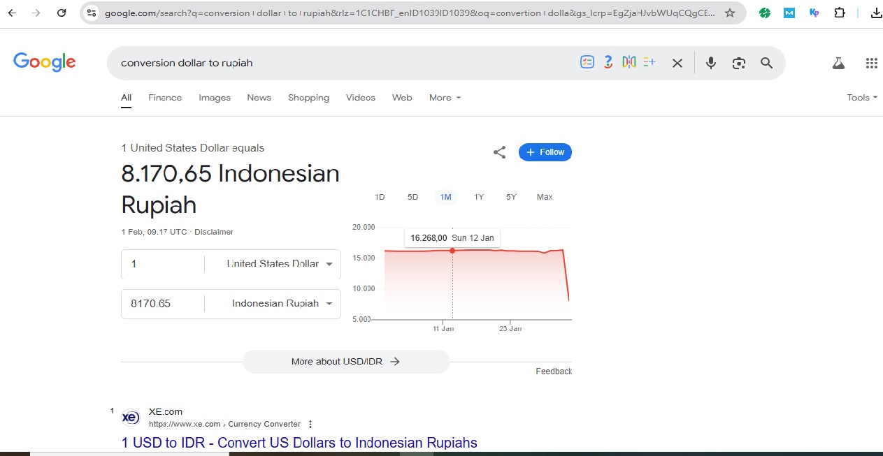 Rupiah Menguat terhadap Dollar Amerika, Rupee India dan Yuan China Stabil