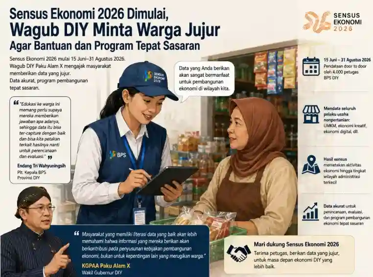 Sensus Ekonomi 2026 Dimulai, Wagub DIY Minta Warga Jujur Agar Bantuan dan Program ...