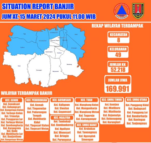 Update Banjir Semarang: Ratusan Ribu Warga 49 Kelurahan di 8 Kecamatan Terdampak 